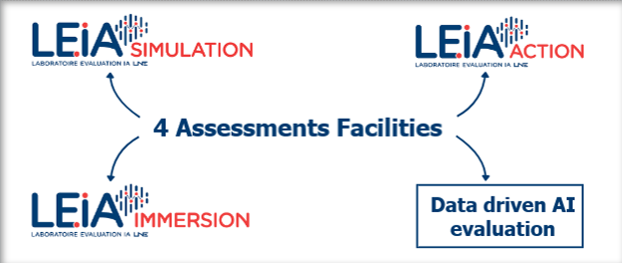 Laboratory of Evaluation of Artificial Intelligence (LE.IA)